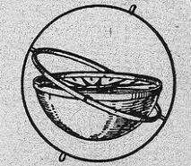 приладів