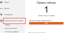 Як відображати дані з т у звітах Google Analytics звітах