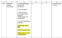 Як Михайло Ходорковський платив Навальному навальному