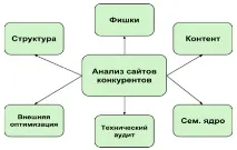 конкурентни