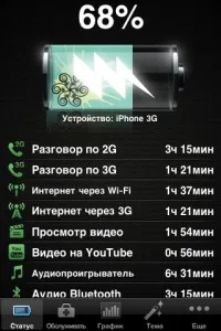 Як продовжити час роботи iПристрої, iPod Touch отримай MAXімум роботи