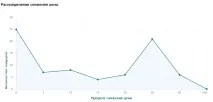 Як підготувати якісний аналітичний звіт щодо ринку якісний
