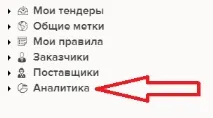 Як підготувати якісний аналітичний звіт щодо ринку аналітичний