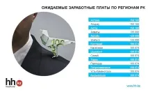 Як перевіряти майбутніх казахстанських прокурорів на чесність та порядність портал казахстанських