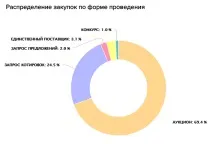 Як підготувати якісний аналітичний звіт щодо ринку ринку