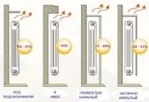 встановити