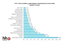 Як перевіряти майбутніх казахстанських прокурорів на чесність та порядність портал майбутніх