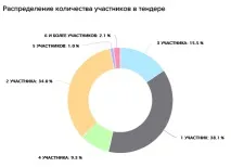 Як підготувати якісний аналітичний звіт щодо ринку щодо
