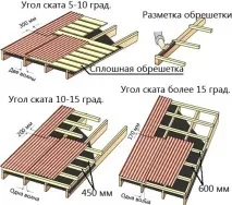 технологія