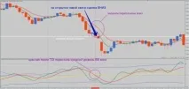 Як дізнатися, куди рухається ціна Стратегія бінарів «WALKER» знає все, Бінарні Опціони від А до Я, рухається