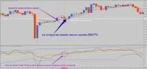 Як дізнатися, куди рухається ціна Стратегія бінарів «WALKER» знає все, Бінарні Опціони від А до Я, дізнатися