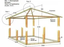 Як зробити садову альтанку з полікарбонату своїми руками садову