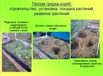 ЯК ЗРОБИТИ ТЕПЛУ ГРАДКУ СВОЇМИ РУКАМИ, Школа Природного землеДелія градку