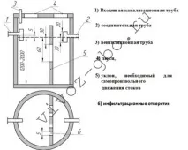 къща