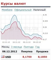Як Сергій Геннадійович обдурив Віктора Федоровича, Економічна правда обдурив