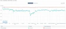 Як Tumblr «пішов на дно» під керуванням Yahoo yahoo