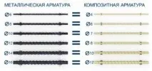 Як в’язати арматуру для фундаменту своїми руками дріт