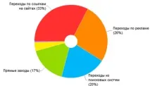 Кейс просування клубу "Бурлеск" бурлеск