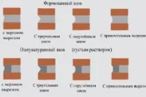 Кладочні розміри цегли таблиця, способи розрахунків таблиця