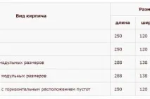 Кладочні розміри цегли таблиця, способи розрахунків цегли