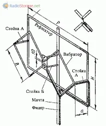 проекти