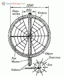 телевизионни