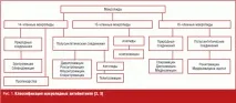 Клініко-фармакологічні особливості азитроміцину як основа ефективності коротких курсів особливості