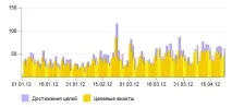 Кейс просування клубу "Бурлеск" кейс