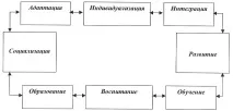 Короткий зміст лекції Виховання як суспільне явище та педагогічний процес суспільне