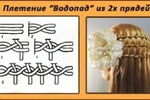 Красивізачіски на новий рік – яку зробити зробити