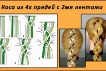 Красивізачіски на новий рік – яку зробити красивізачіски