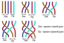 Красивізачіски на новий рік – яку зробити новий