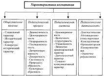 Короткий зміст лекції Виховання як суспільне явище та педагогічний процес суспільне