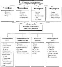 Короткий зміст лекції Виховання як суспільне явище та педагогічний процес лекції