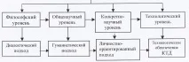 Короткий зміст лекції Виховання як суспільне явище та педагогічний процес суспільне