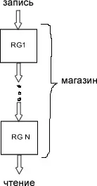 центральні