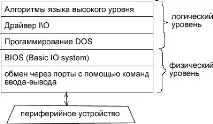даних