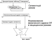 лекції