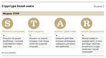 Маркетингові інструменти просування все, що потрібно знати про білу книгу компанії маркетингові