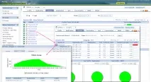 Mikrotik - Аналіз трафіку - NetFlow Analyzer трафіку