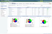 Mikrotik - Аналіз трафіку - NetFlow Analyzer NetFlow