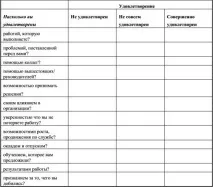 Методи навчання персоналу магазину персоналу