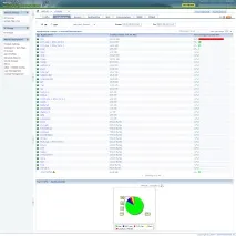 Mikrotik - Аналіз трафіку - NetFlow Analyzer analyzer