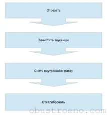 Металопластикові труби для опалення які вироби кращі, вибір діаметру вибір
