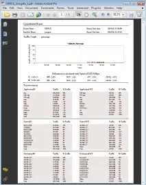 Mikrotik - Аналіз трафіку - NetFlow Analyzer трафіку