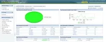 Mikrotik - Аналіз трафіку - NetFlow Analyzer analyzer