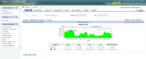 Mikrotik - Аналіз трафіку - NetFlow Analyzer трафіку