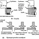 резба