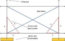 Монолітні фундаменти для дому фундаменти
