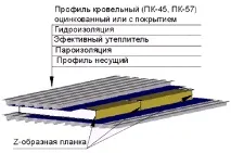 покрив